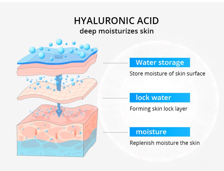 Hyaluronic Acid